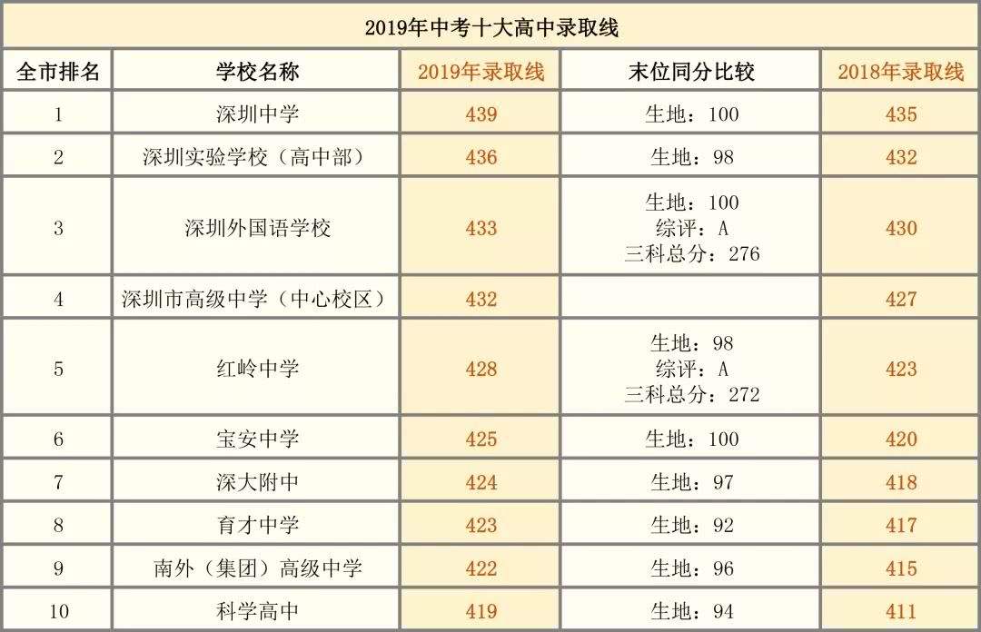 關(guān)于深圳本科入戶條件2019政策的信息 關(guān)于深圳本科入戶條件2019政策的信息 本科入戶深圳