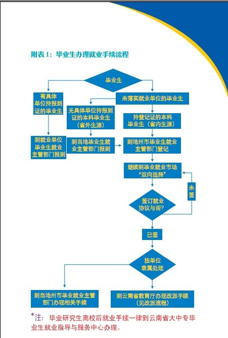 應屆畢業(yè)生入戶深圳體檢項目的簡單介紹 應屆畢業(yè)生入戶深圳體檢項目的簡單介紹 應屆畢業(yè)生入戶深圳