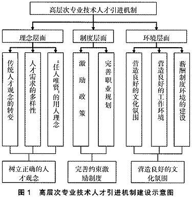 鄒城引進(jìn)高層次人才面試_海外博士人才引進(jìn)政策_(dá)引進(jìn)電子商務(wù)人才的方式