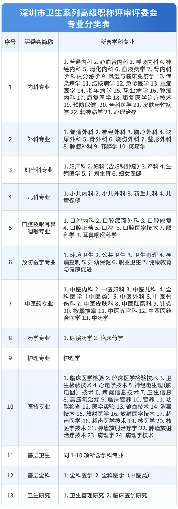 2014年襄陽市引進博士和碩士研究生等高層次人才_深圳 高學歷人才住房保障政策_深圳醫(yī)學人才引進政策