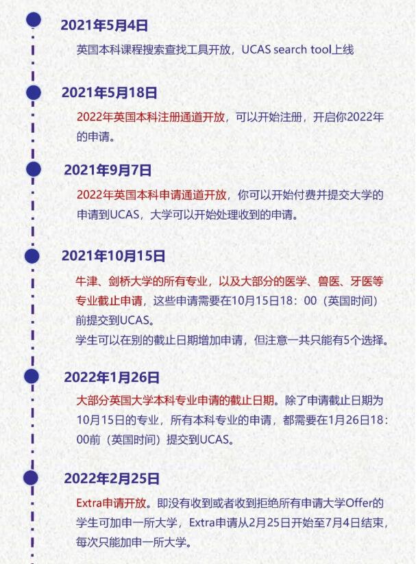 英國本科留學(xué)申請 | 2022UCAS申請指南