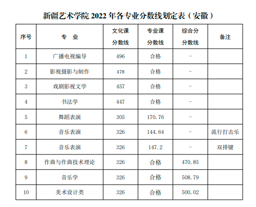 北京壹加壹卓越畫室