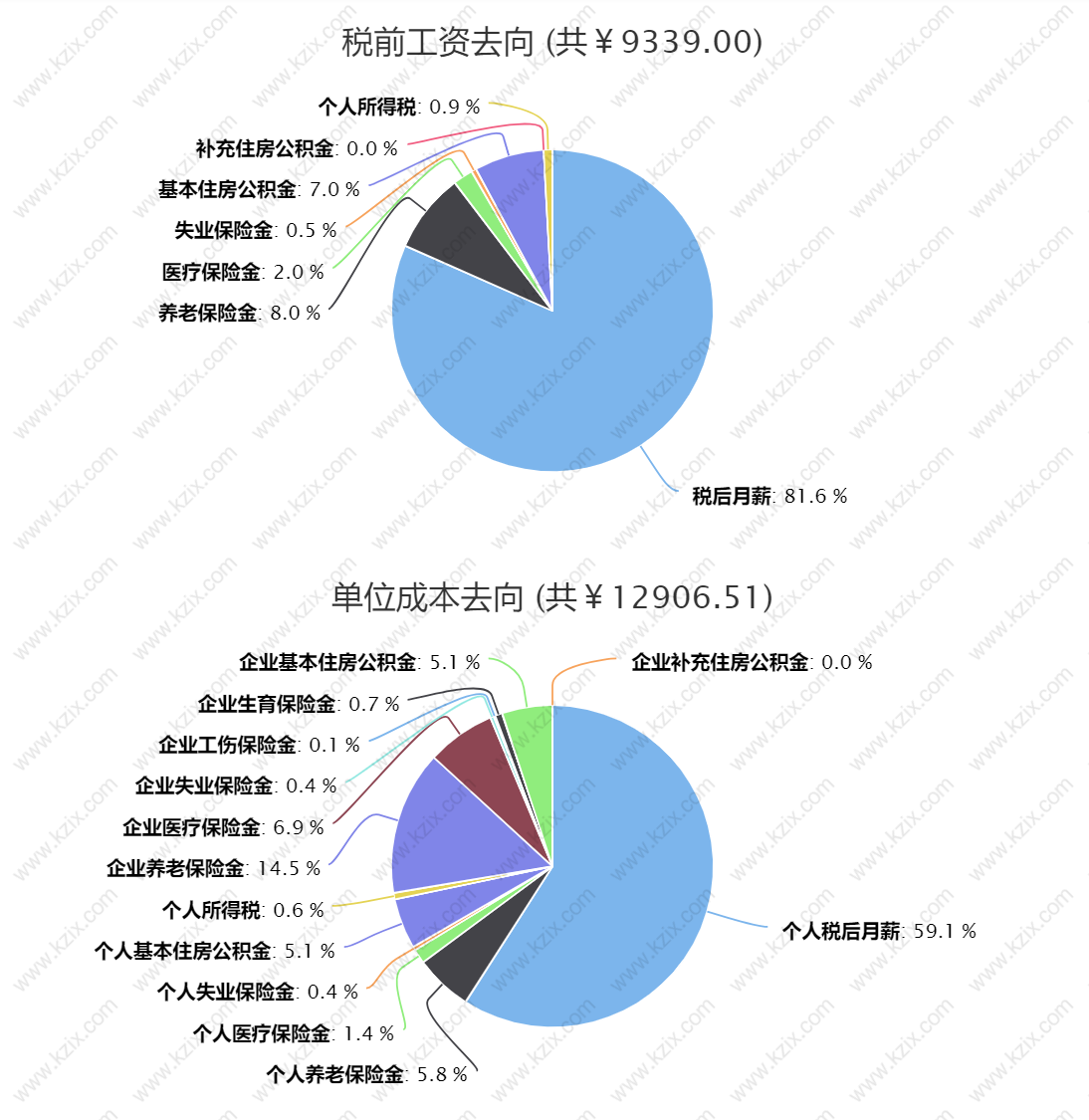 留學(xué)生落戶上海個(gè)稅繳納