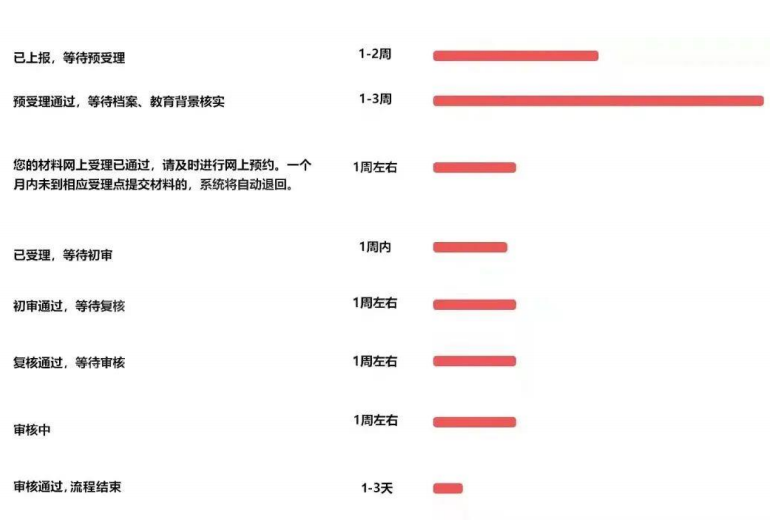 留學(xué)生落戶上海如何辦理？