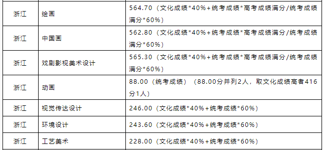 北京壹加壹卓越畫室