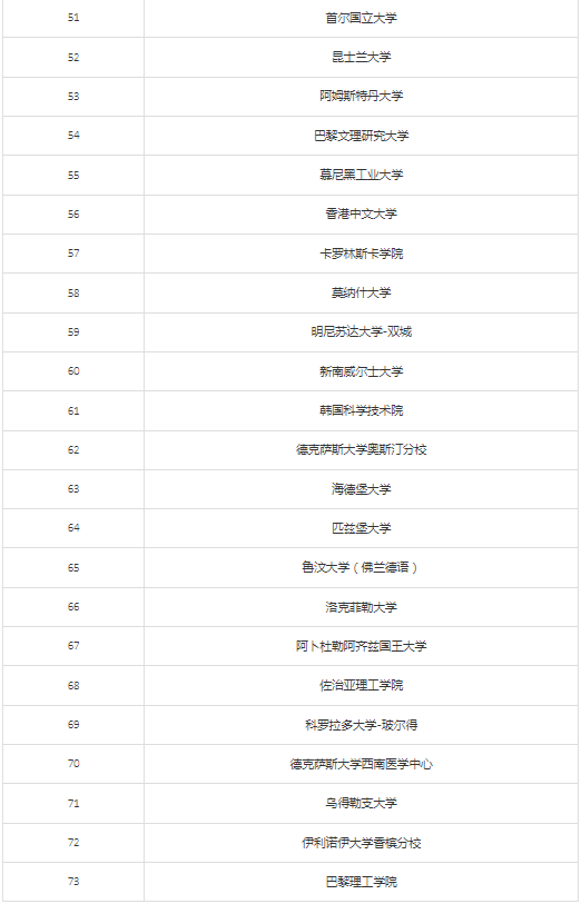 新知達(dá)人, 大利好！教育部再出留學(xué)新規(guī)（附北上廣深落戶新政）