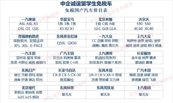 左邊汽車之家右邊