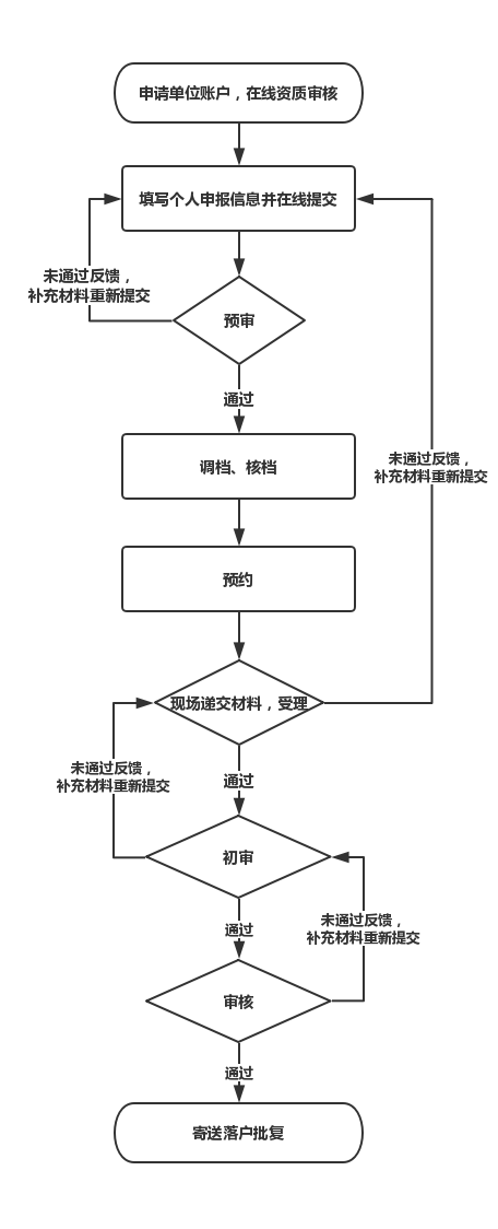 2020年最新回國留學(xué)生上海落戶政策解析與辦理指南