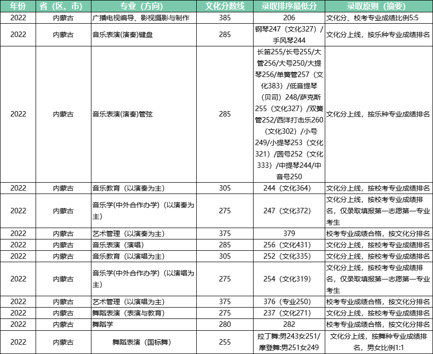 北京壹加壹卓越畫室