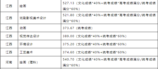 北京壹加壹卓越畫室