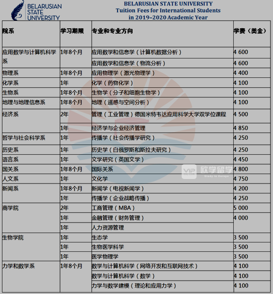 白俄羅斯國立大學一年制碩士回國可以考公務員嗎？