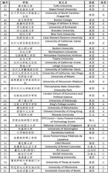 新知達(dá)人, 三中一華 Target School 名單流出！海歸又成為贏家？