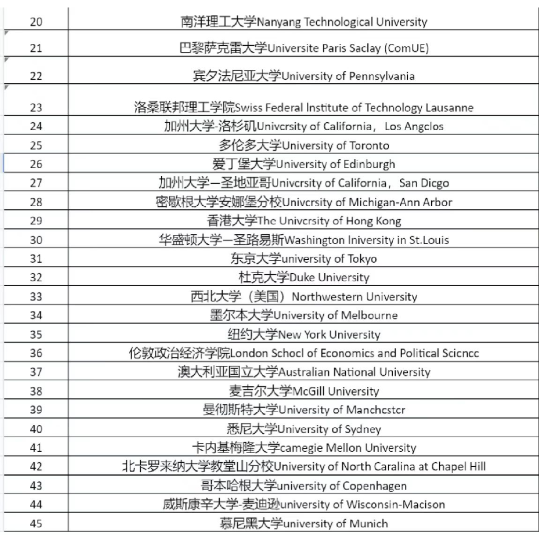 【留學生落戶】人社局公布能直接落戶的73所國內外大學名單！圖3