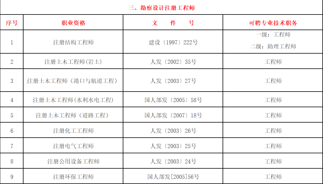 上海居轉(zhuǎn)戶中關(guān)于“中級(jí)職稱”條件的具體要求是什么呢？