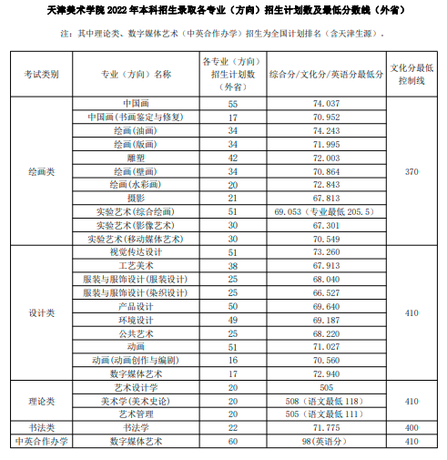 北京壹加壹卓越畫室