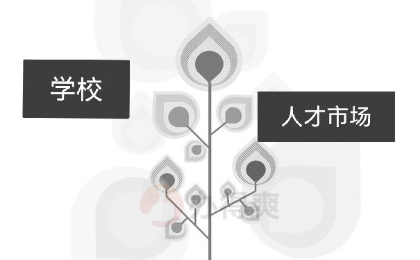 人才市場(chǎng)