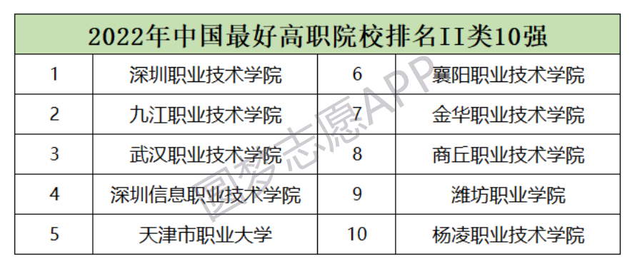 全國(guó)最好的大專(zhuān)學(xué)校排名！全國(guó)專(zhuān)科大學(xué)排名2022最新排名