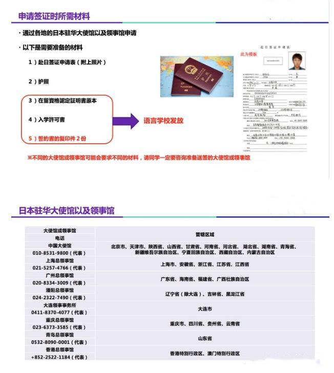 日本回國需要什么手續(xù) 留學(xué)生去日本要準備什么資料