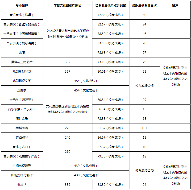 北京壹加壹卓越畫室