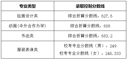 北京壹加壹卓越畫室