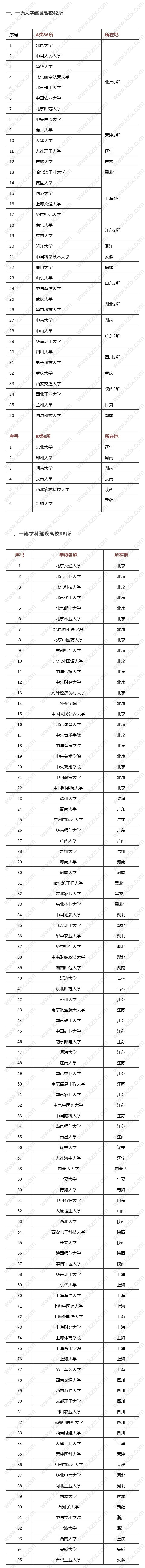 留學(xué)生落戶上海新增院校