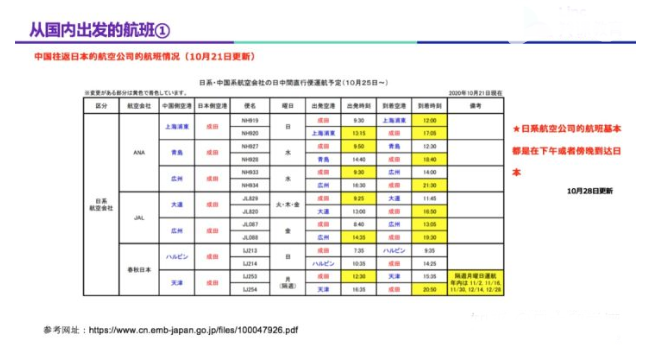 日本回國需要什么手續(xù) 留學(xué)生去日本要準備什么資料