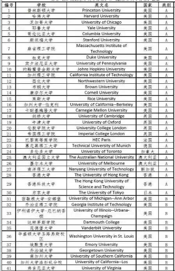 新知達(dá)人, 三中一華 Target School 名單流出！海歸又成為贏家？