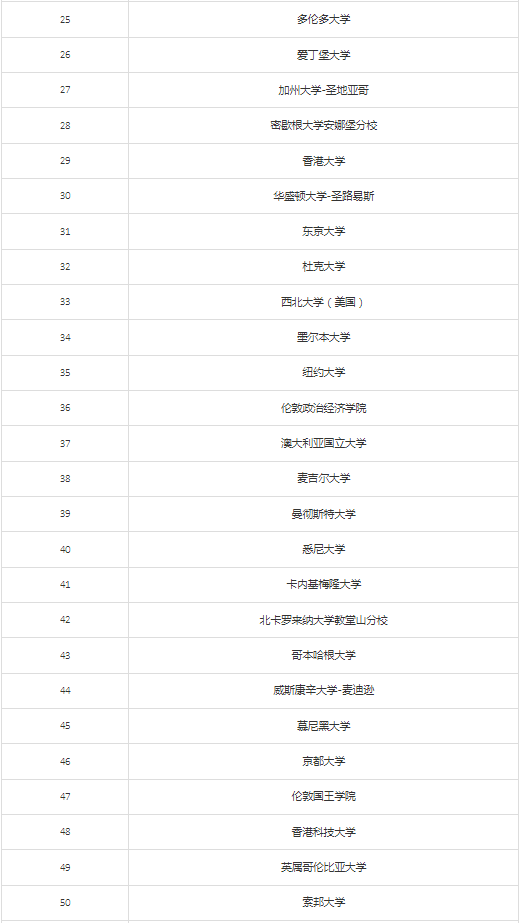 新知達(dá)人, 大利好！教育部再出留學(xué)新規(guī)（附北上廣深落戶新政）