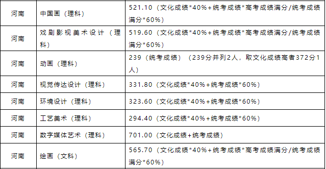 北京壹加壹卓越畫室