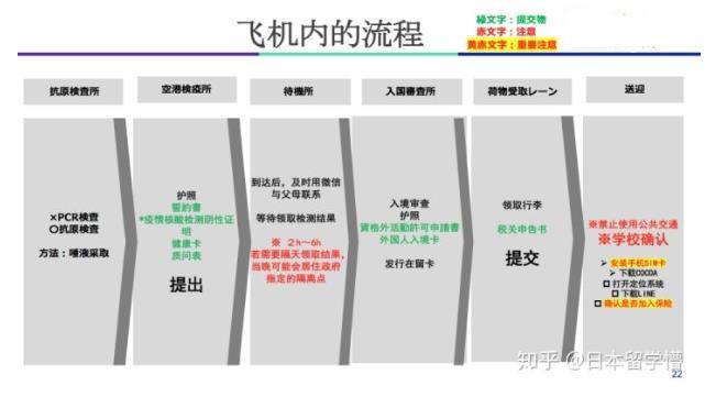 日本回國需要什么手續(xù) 留學(xué)生去日本要準備什么資料