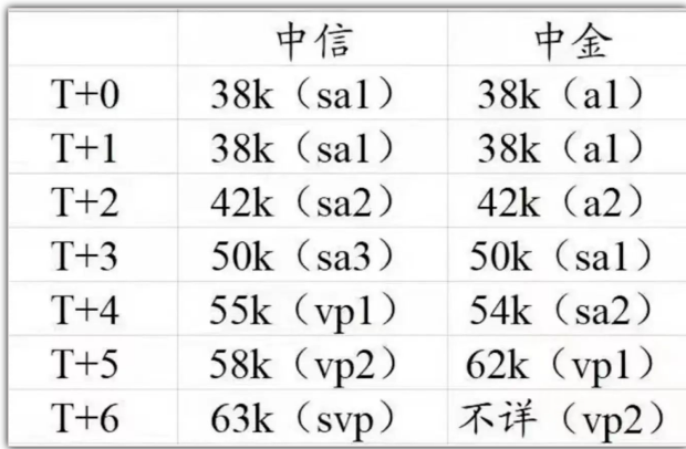 新知達(dá)人, 三中一華 Target School 名單流出！海歸又成為贏家？