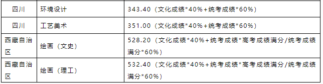 北京壹加壹卓越畫室