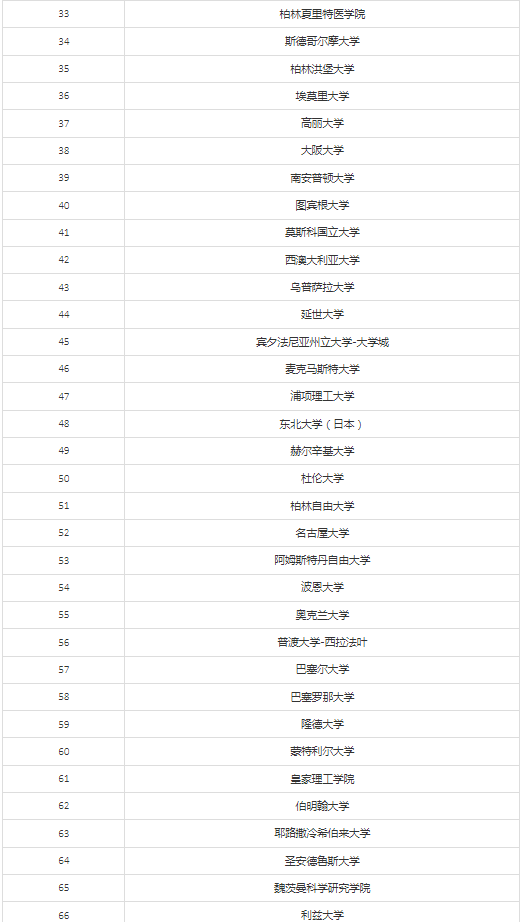 新知達(dá)人, 大利好！教育部再出留學(xué)新規(guī)（附北上廣深落戶新政）