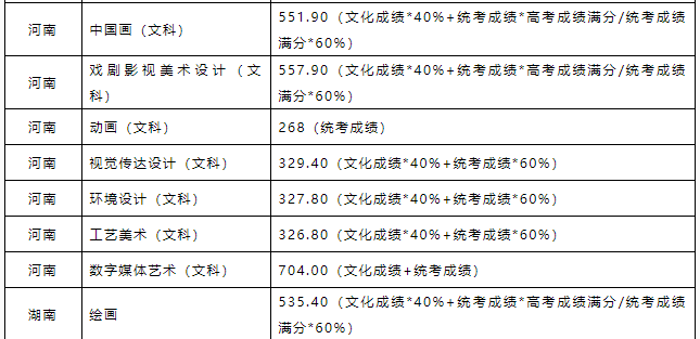 北京壹加壹卓越畫室