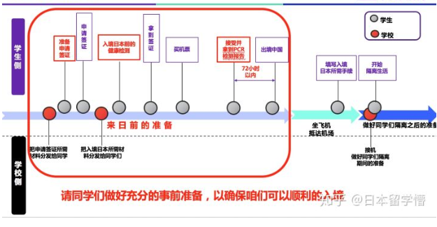 日本回國需要什么手續(xù) 留學(xué)生去日本要準備什么資料