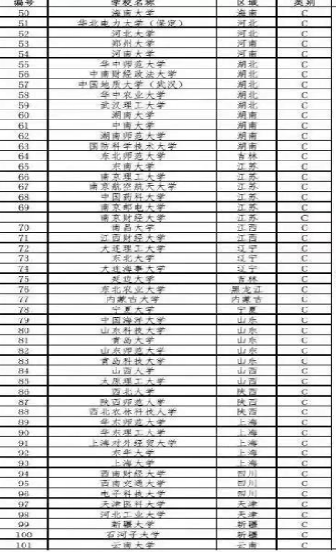 新知達(dá)人, 三中一華 Target School 名單流出！海歸又成為贏家？