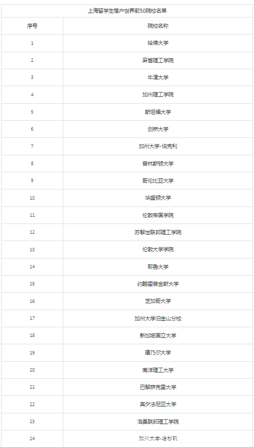 新知達(dá)人, 大利好！教育部再出留學(xué)新規(guī)（附北上廣深落戶新政）