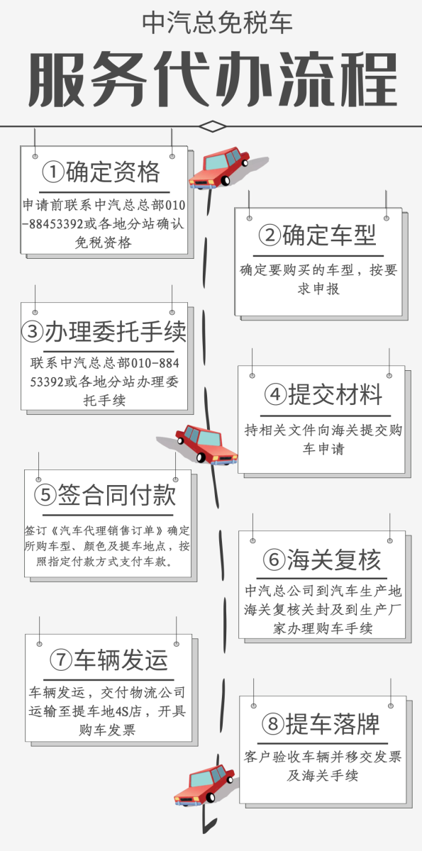 2022年留學(xué)生免稅車詳解,含疫情新政