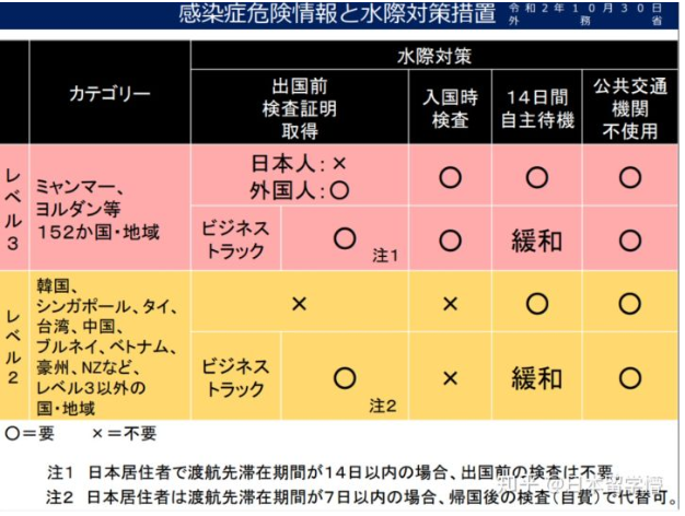 日本回國需要什么手續(xù) 留學(xué)生去日本要準備什么資料