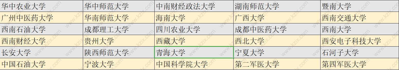 雙一流建設(shè)高校清單