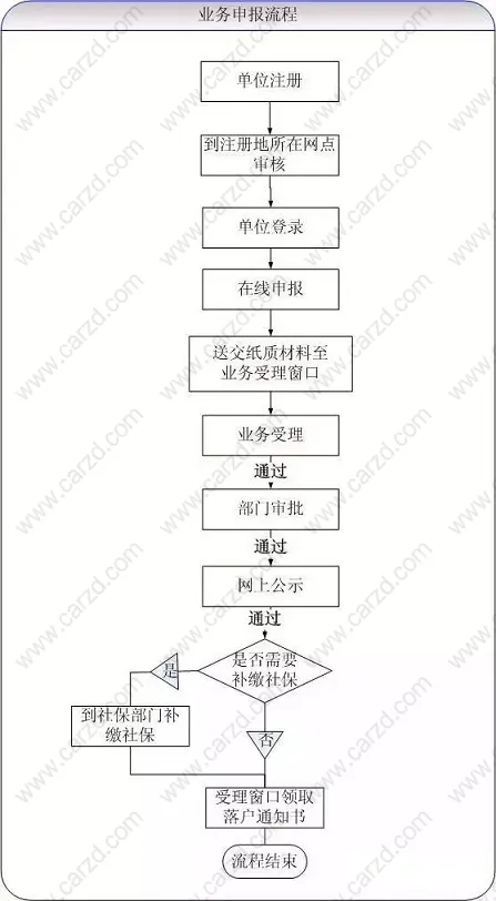 為您講述申請上海戶口的條件之居轉(zhuǎn)戶政策詳細(xì)解讀