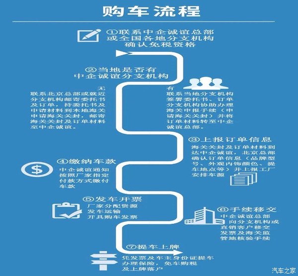 左邊汽車之家右邊