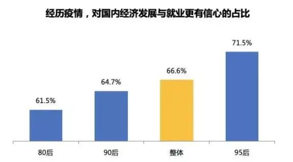 《2020海歸就業(yè)報告》公布：留學生回國求職暴增67%！這幾大行業(yè)最吃香！