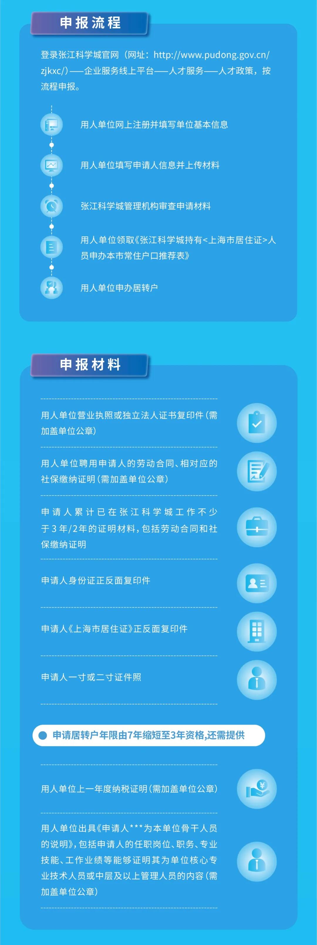 上海居轉(zhuǎn)戶年限可以縮短至3年或5年，附落戶上海申請指南！