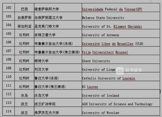 白俄羅斯國立大學讀研有沒有意義？白俄羅斯留學真的好嗎？