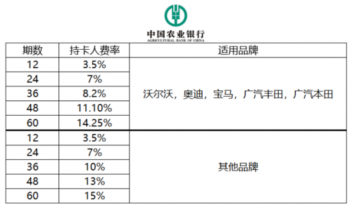 留學(xué)生回國(guó)買車必備,留學(xué)生免稅車最新攻略