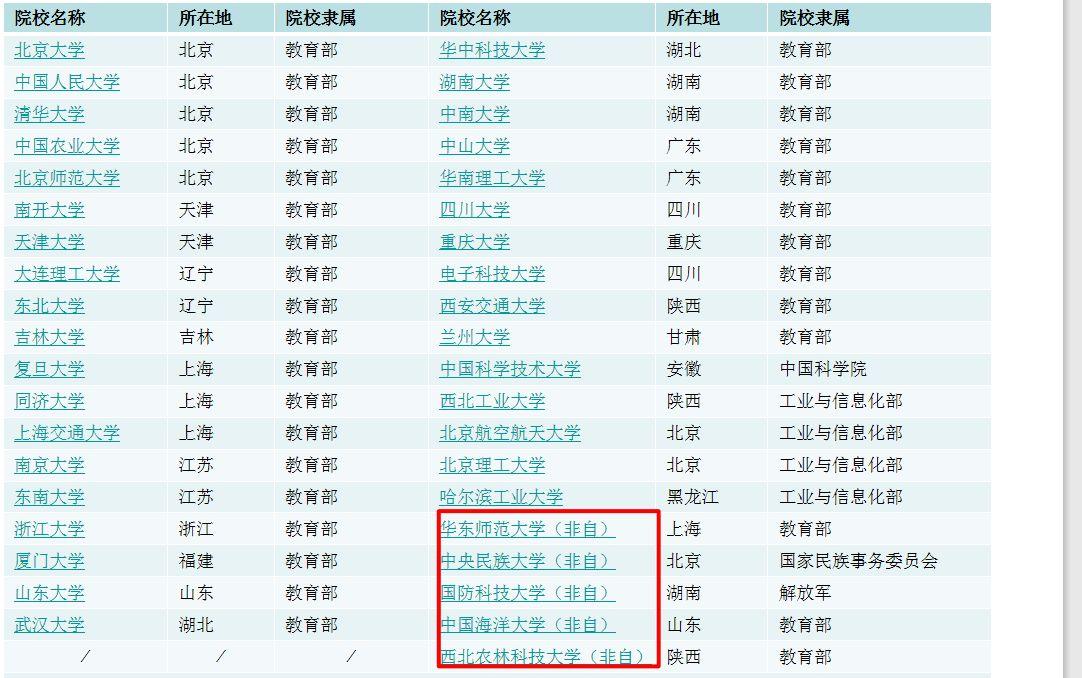 985 院校名單 圖片來源于網(wǎng)絡(luò)