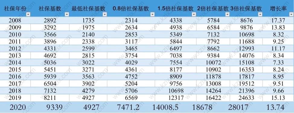 社?；鶖?shù)繳納表