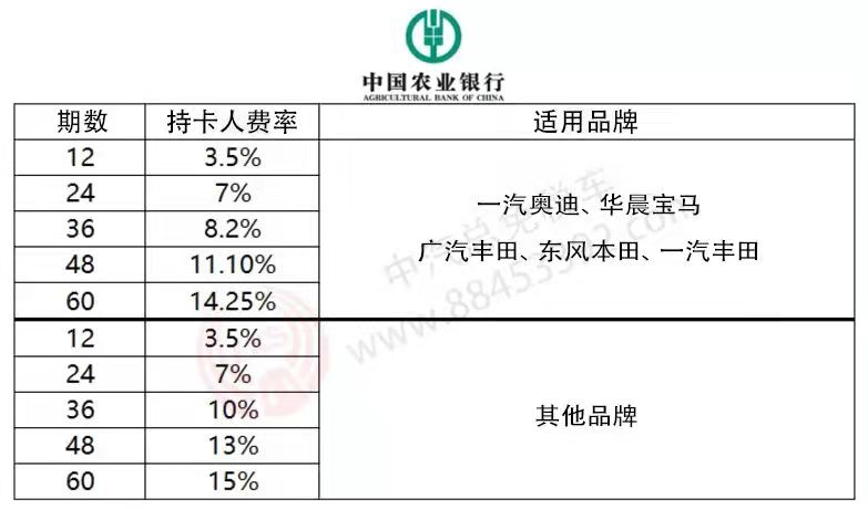 2022年留學(xué)生免稅車詳解,含疫情新政