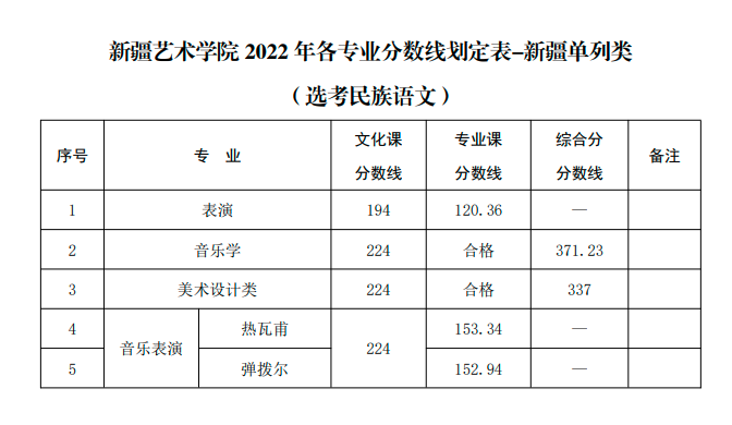 北京壹加壹卓越畫室